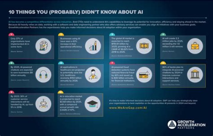 10 Things You Didn’t Know About Gehrig Dieter