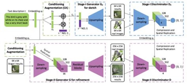 Characteristics of adversarial relationship