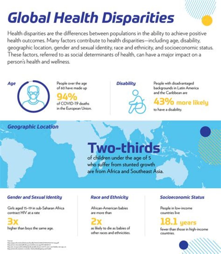 Examples of healthcare disparities