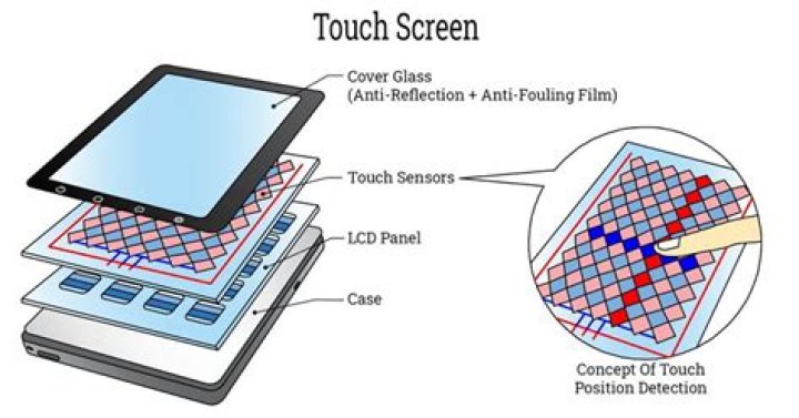 How do you spell touch screen