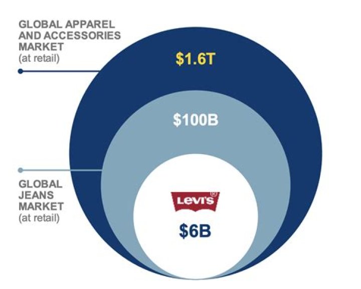 How Much Money Does Jason Strauss Make? Latest Jason Strauss Net Worth Income Salary