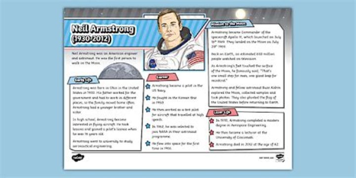 Neil Grainger’s biography, net worth, fact, career, awards and life story