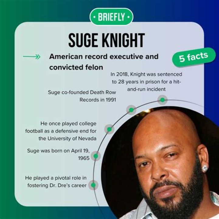 Suge Knight’s net worth, biography, fact, career, awards and life story