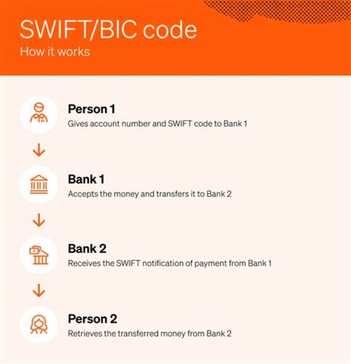 SWIFT/BIC Code for CAIXABANK, S.A., Tarragona