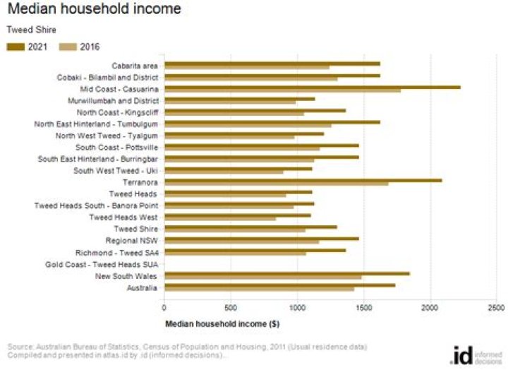 Tweed Roosevelt Net Worth, Income, Salary, Earnings, Biography