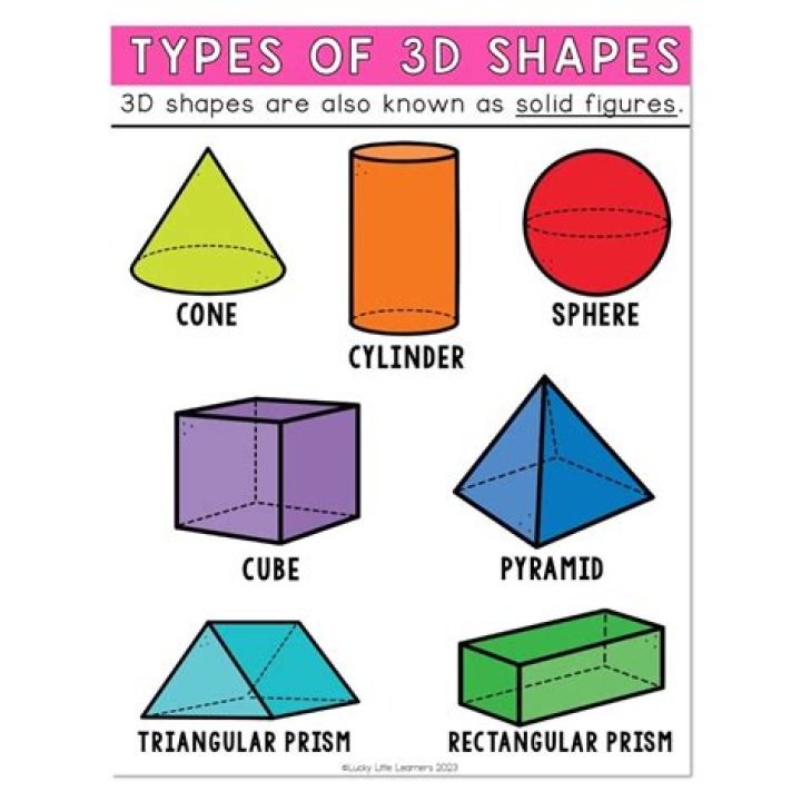Types of 3d shapes