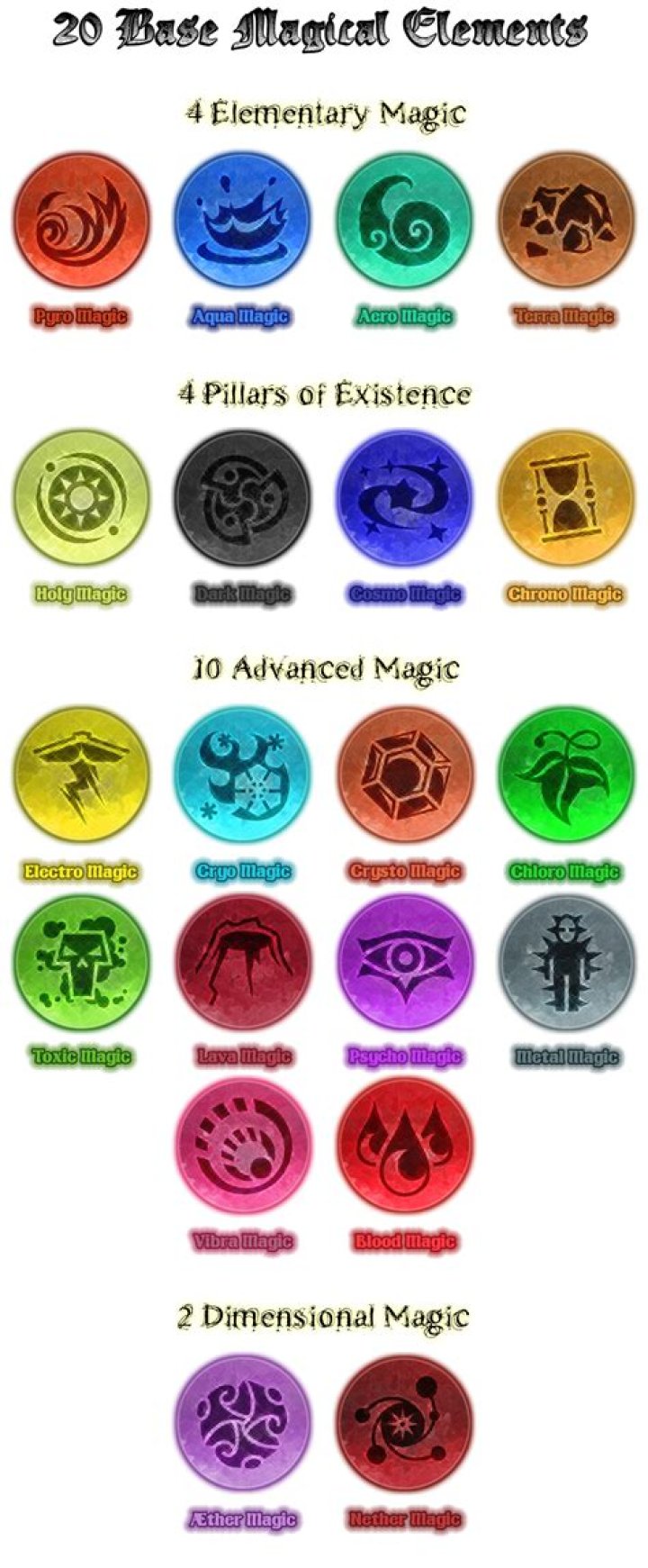Types of magic powers