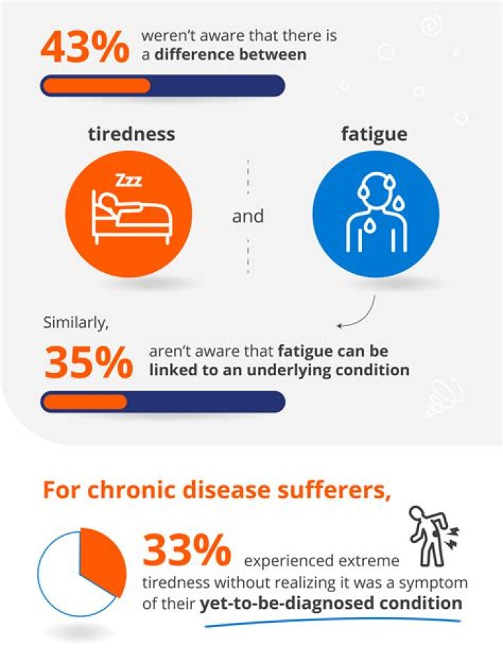 What is the Difference Between Malaise and Fatigue