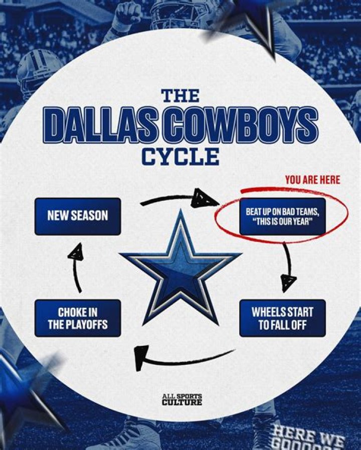 What You Didn’t Know About Dallas Goedert Parents And Childhood As A Cowboys Fan